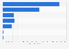 Estimated sales volume of Fairtrade International in consumer countries worldwide in 2021, by product (in metric tons)