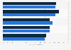 How much do you agree with each of these statements about online review sites such as these?