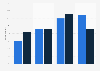 How often do you use online review sites when deciding where to go on holiday?
