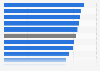 North American airline satisfaction index scores* on economy/basic economy flights in March 2025