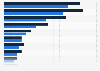 Leading cross-border destinations for private wealth worldwide in 2023 with a forecast for 2028, by value of wealth from abroad (in trillion U.S. dollars)