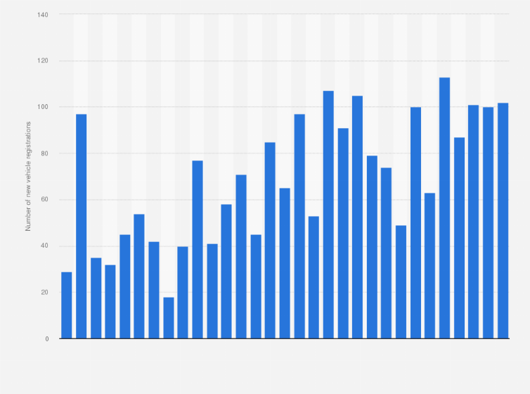 Statistic: Number of new Renault Trucks light commercial vehicle registrations in the United Kingdom (UK) between January 2014 and July 2016, by month