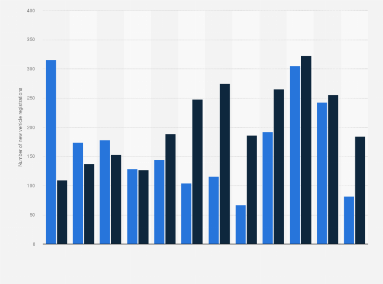 Statistic: Number of new Renault Trucks large heavy goods vehicle registrations in the United Kingdom (UK) between January 2014 to November 2015, by month