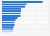 Luxury real estate price change in selected cities worldwide in 2023
