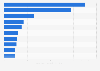 Largest asset managers worldwide as of September 2024, by value of managed assets (in trillion U.S. dollars)