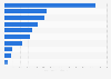Volume of new large heavy goods vehicles registered  in the United Kingdom in 2021, by brand (in units)