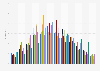 Monthly average daily sun hours in the United Kingdom from January 2015 to November 2024 (in hours per day)