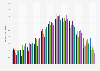 Monthly average daily temperatures in the United Kingdom (UK) from January 2015 to November 2024 (in degrees Celsius)