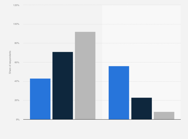 Statistic: Support for raising the minimum wage in the United States to 9 U.S. dollars an hour with automatic increases tied to inflation, by political party identification 