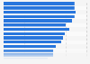 Ranking of OECD countries by real national minimum wage in 2022 (in U.S. dollars)