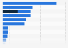 Leading outdoor advertising companies worldwide in 2024, by revenue (in million U.S. dollars)