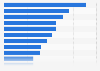 Leading reasons why investors change financial advisor worldwide in 2021