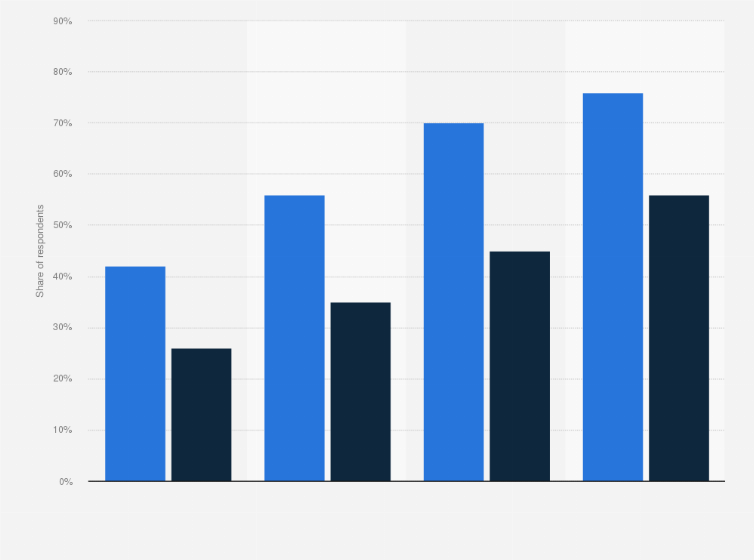 Statistic: High net worth individuals' use of mobile devices for financial and account management worldwide in 2014, by mobile device