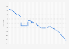 Number of companies trading monthly on the London Stock Exchange (LSE) from January 2015 to December 2024