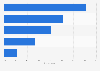 Most annoying types of airline passengers worldwide as of September 2014