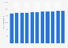Number of medical care facilities in Taiwan from 2013 to 2023
