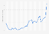 Market capitalization of construction and materials companies listed on the London Stock Exchange (LSE) from December 2007 to December 2024 (in billion GBP)