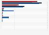 Broadcast and entertainment companies trading on London Stock Exchange (United Kingdom) from June 2015 to December 2016, ranked by market capitalization (in billion British pounds)