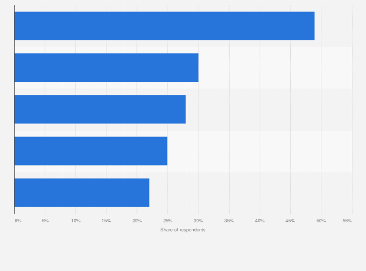 Statistic: Top definitions of being a burden to the family by U.S. Americans aged 50 years and older in 2013