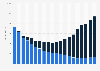 Consumer spending on music in the United Kingdom (UK) from 2005 to 2024, by format (in million GBP)