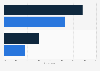 Leisure travel among LGBTs in China as of August 2014, by gender