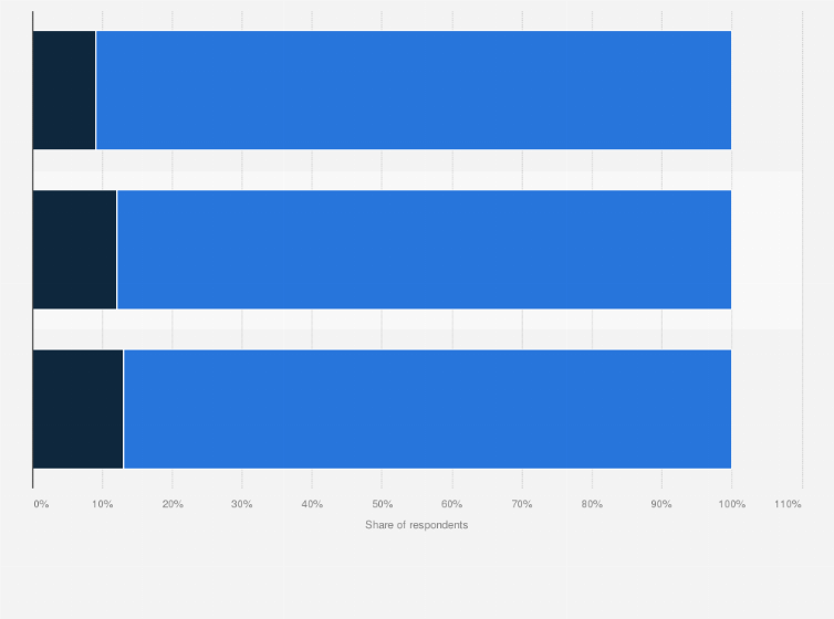 Statistic: Opinions on art and collectibles being part of wealth management offerings worldwide as of May 2023
