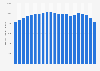 Sales volume of rum in the United States from 2004 to 2024 (in 1,000 9 liter cases)