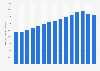 Sales volume of whiskey in the United States from 2010 to 2024 (in 1,000 9 liter cases)*