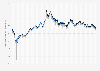 Closing price of Brent, OPEC basket, and WTI crude oil at the beginning of each week from January 6, 2020 to April 28, 2025 (in U.S. dollars per barrel)