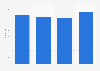 Total cost of food waste in restaurants in the United Kingdom (UK) between 2006 and 2016 (in million GBP)