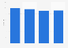 Total cost of food waste in quick service restaurants in the United Kingdom (UK) between 2006 and 2016 (in million GBP)