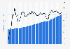 Value of credit available on credit cards in the United States from 1st quarter 2010 to 1st quarter 2025