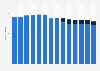 Number of Carrabba's Italian Grill restaurants in the United States from 2011 to 2024, by ownership type