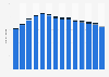 Number of Bonefish Grill restaurants in the United States from 2011 to 2024, by ownership type