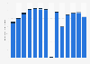 Restaurant sales of Bonefish Grill in the United States from 2011 to 2024, by ownership type (in million U.S. dollars)