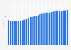 Belgium: Average age of the population from 1950 to 2100 (median age in years)