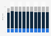 Slovenia: Age structure from 2013 to 2023
