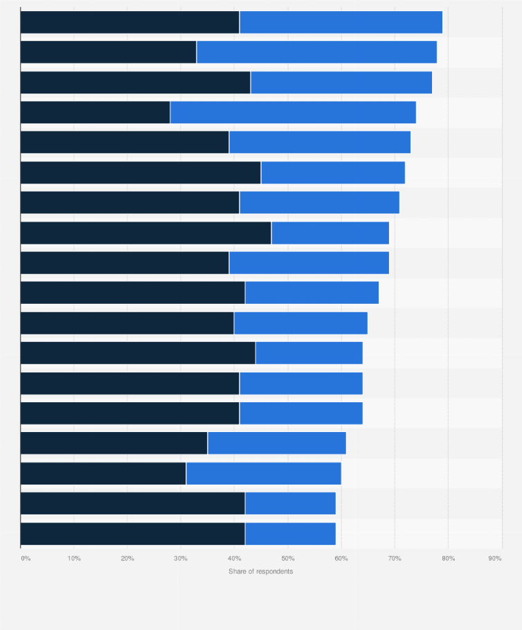 Statistic: Importance of outsourcing service provider attributes worldwide as of May 2014