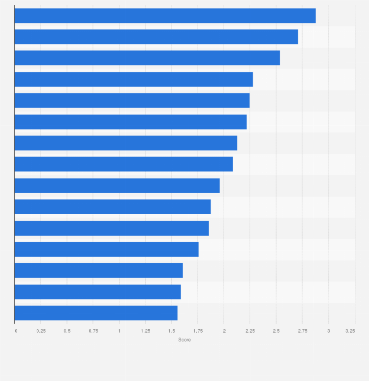 Statistic: Leading countries for people skills and availability for offshore business services worldwide in 2014
