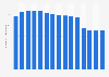 Number of ISS World employees worldwide from 2009 to 2023 (in 1,000s)