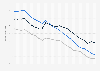 Expenses incurred by mutual fund investors in the United States from 2000 to 2023, by fund type