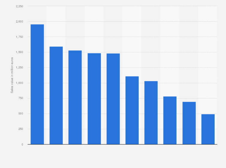 Statistic: Sales value of personal care products in Germany in 2014/15, by category (in million euros)
