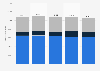 Number of primary and high school students taught primarily using the Welsh language in Wales from 2020 to 2024