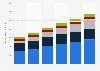 Online video advertising spending in Japan from 2023 to 2024 with a forecast until 2028, by type (in billion Japanese yen)