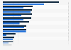 Renewable energy consumption in Europe in 2015 and 2023, by country (in exajoules)