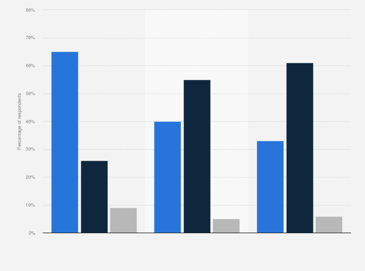 Statistic: Views of U.S. adults on personal end-of-life decisions in 2013, by ethnicity
