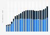 Number of Facebook fans/Twitter followers of the Detroit Lions (NFL)  from 2012 to 2024 (in millions)
