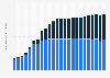 Number of Facebook fans/Twitter followers of the Arizona Cardinals (NFL)  from 2012 to 2024 (in millions)