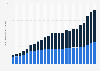 Number of Facebook fans/Twitter followers of the Buffalo Bills (NFL)  from 2012 to 2024  (in millions)