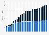 Number of Facebook fans/Twitter followers of the Jacksonville Jaguars (NFL) from 2012 to 2024 (in millions)
